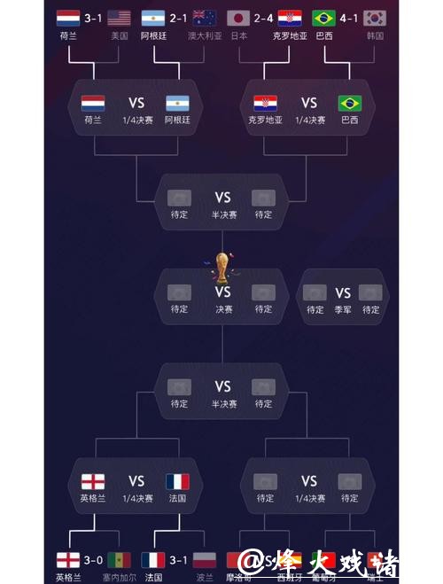 深入解析世界杯球队表现