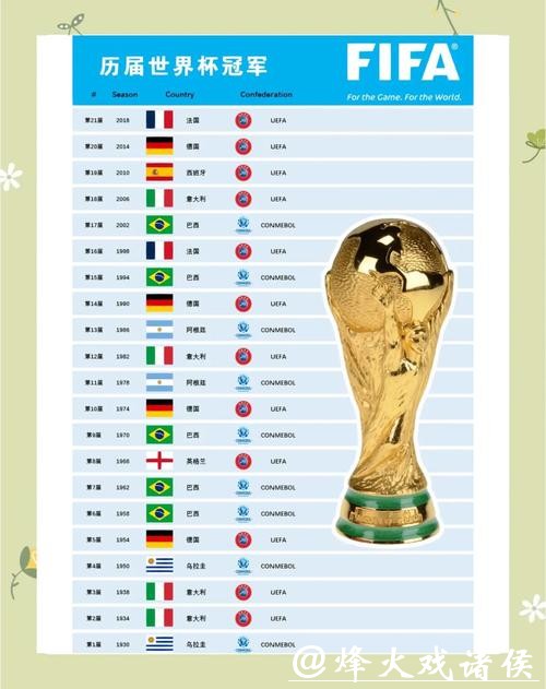 历届世界杯比赛结果详细统计 历届世界杯比赛结果详细统计