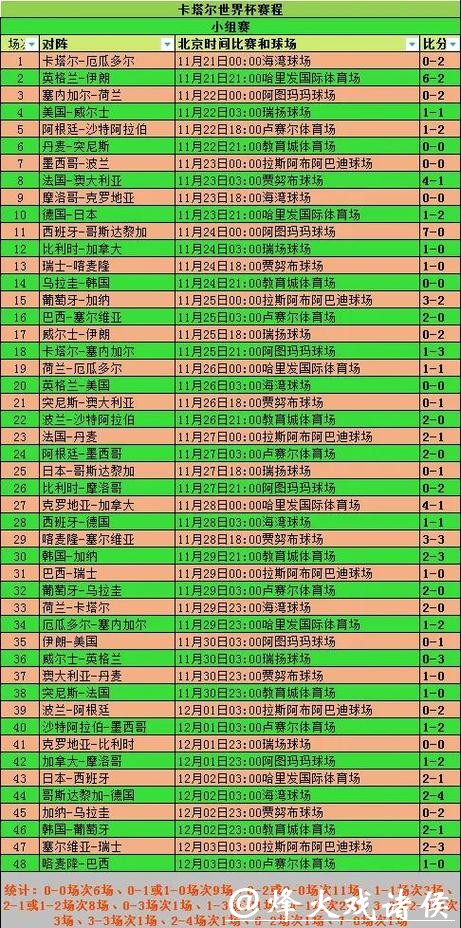 历届世界杯比赛结果详细统计 历届世界杯比赛结果详细统计