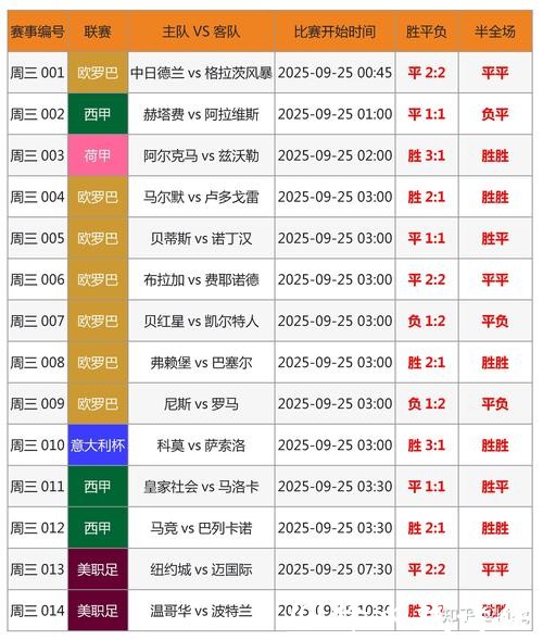 历届世界杯比分详细记录