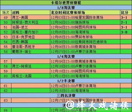 历届世界杯比分详细记录
