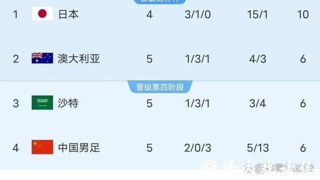 2026世界杯参赛球队实力深度分析