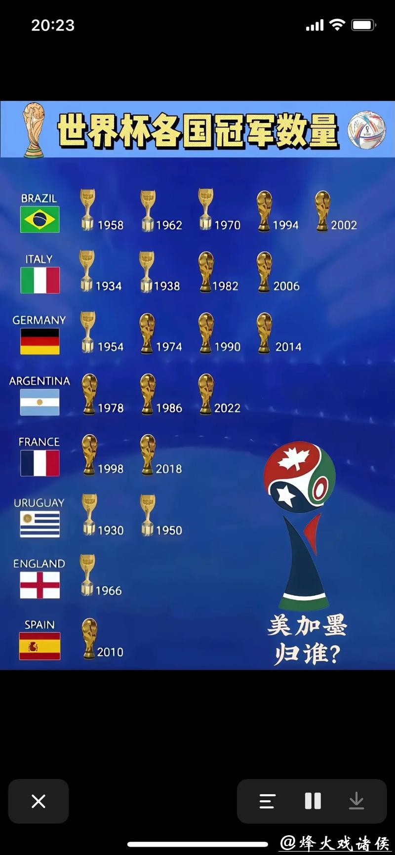 2026年世界杯冠军争夺战预测